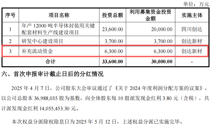 创达新材IPO:北交所追问“技术成色” 客户稳定性暗藏隐忧(图11)