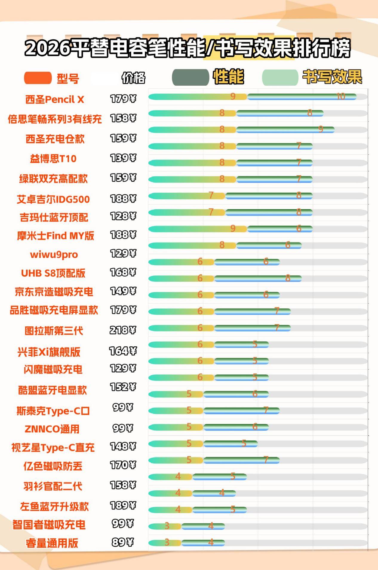平替电容笔小牌子好用吗？排行榜前十名有哪些？这一篇告诉你答案