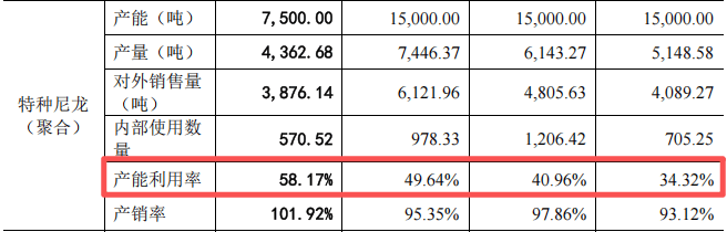 长裕集团IPO:监管盯上"打包上市"疑云 三大隐患拷问成色(图13)