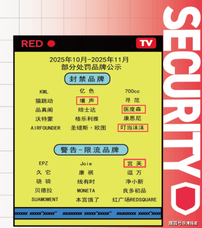 小红书封禁"医度森"等88个品牌:福建帮代表"宫芙"被警告限流(图1)