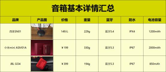 JBL GO4蓝牙音箱怎么样？西圣、小米、JBL实测分析，看看哪款更值得入手！