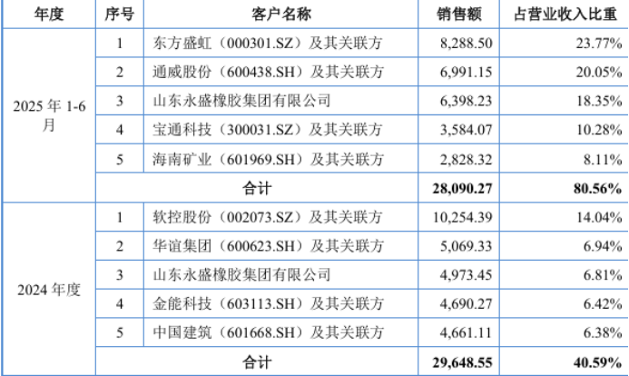 华晟智能业绩向好毛利率却大降:存货大增 买理财与补流并行(图1)