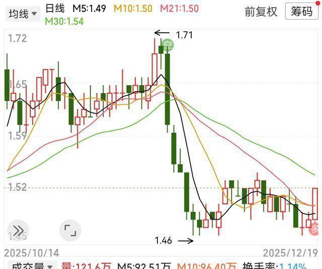 A股业绩预告潮：超百家公司净利翻倍 机构寻踪绩优股与新兴赛道