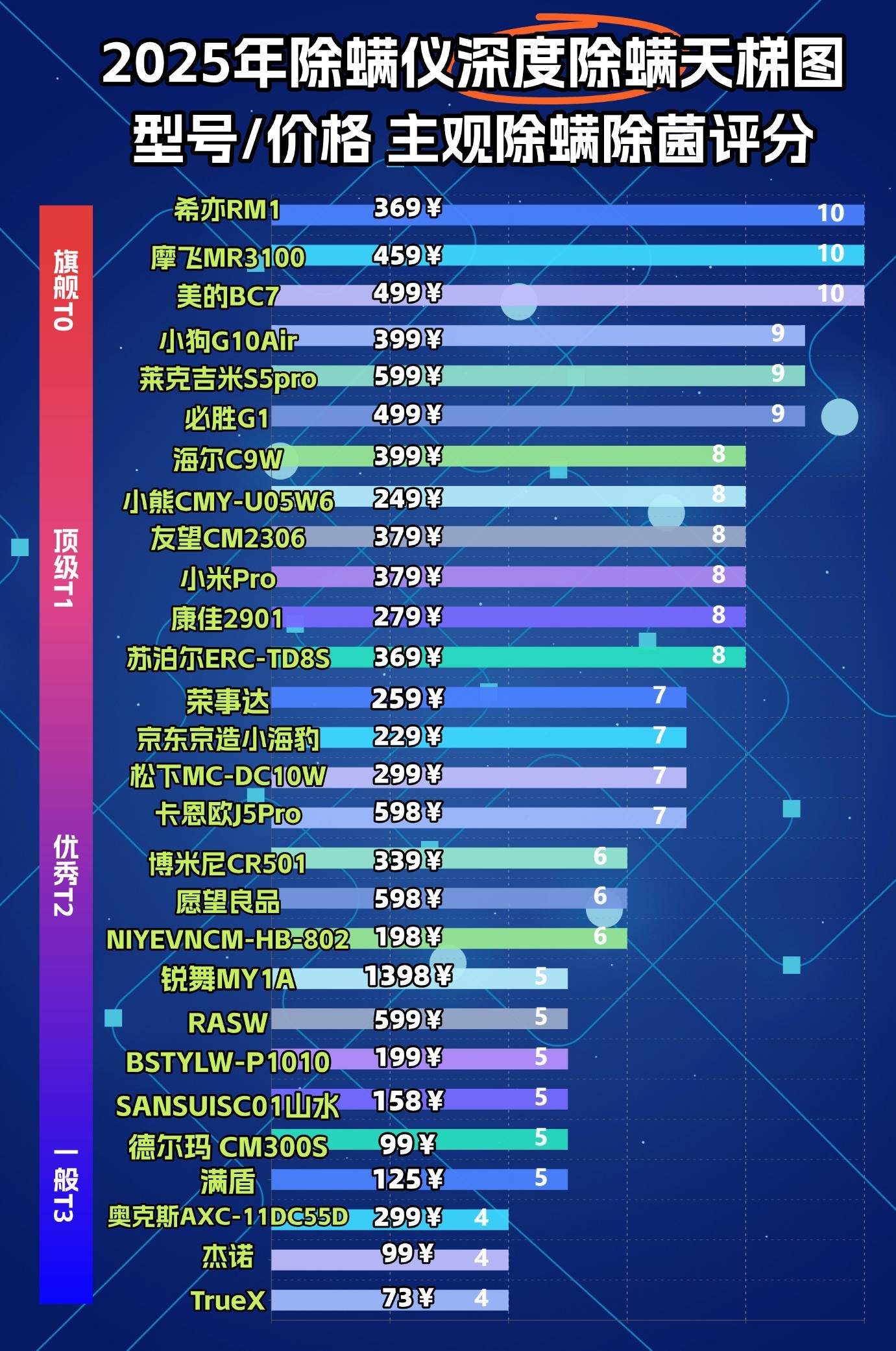 除螨仪哪个品牌最好？除螨仪哪个牌子最专业？十款实力口碑除螨仪排行，选购秘籍直接抄！
