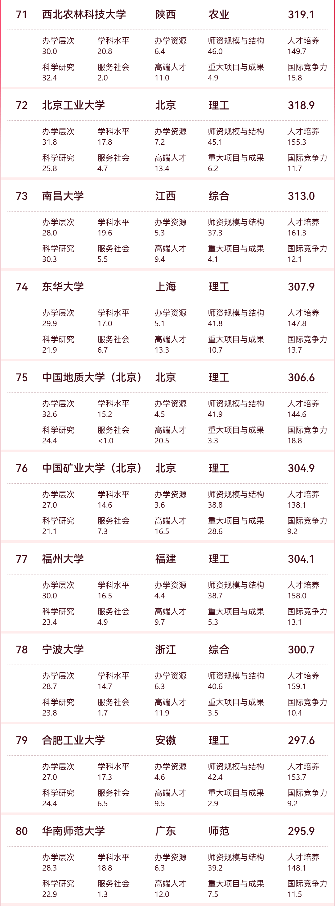 全国三本大学排名_全国本科大学排行榜前100强_排名大学全国本科有多少