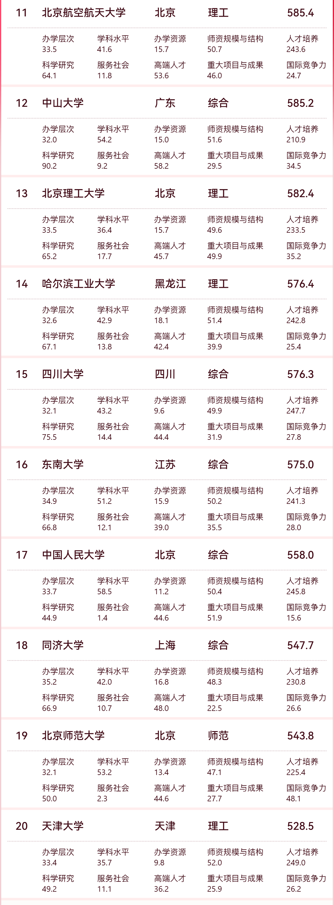 全国三本大学排名_全国本科大学排行榜前100强_排名大学全国本科有多少