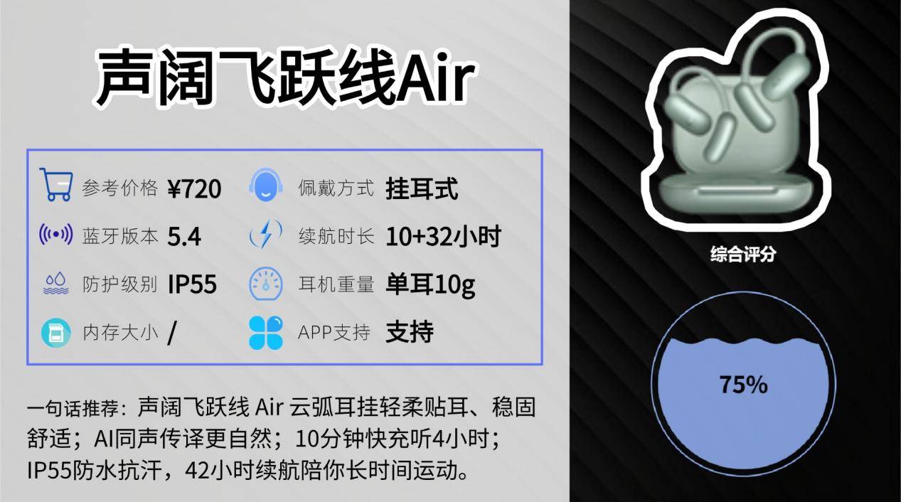 运动耳机与普通耳机区别?分享十款更适合运动佩戴的蓝牙耳机