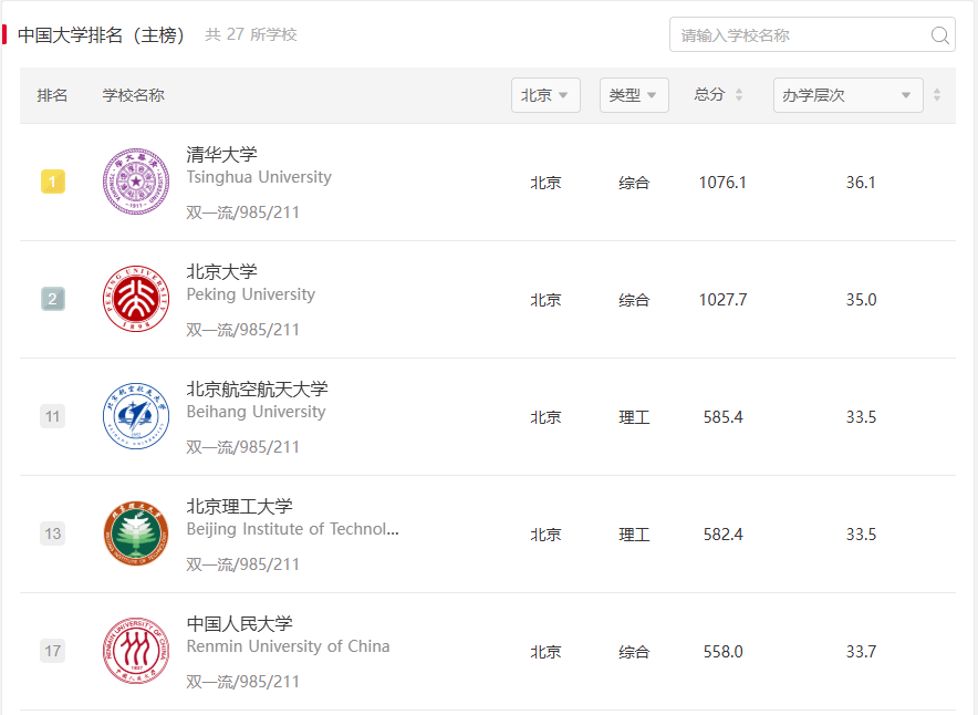 全国三本大学排名_全国本科大学排行榜前100强_排名大学全国本科有多少