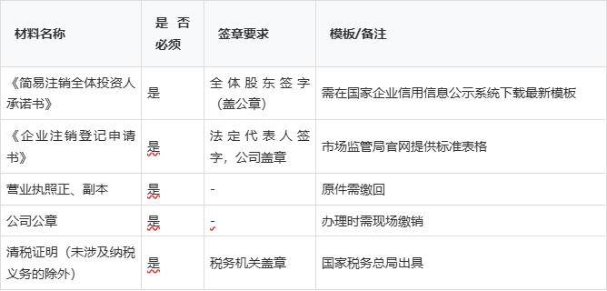公司退出方式_普通注销流程_公司转让麻烦吗