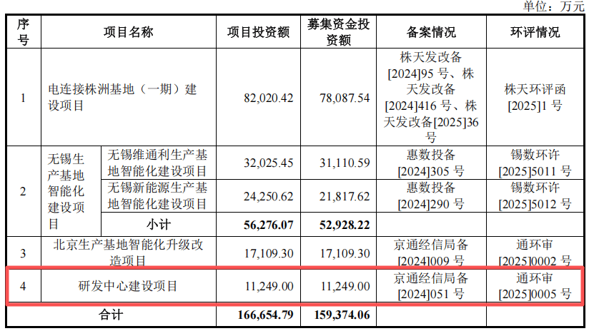 维通利IPO:净利润暴涨现金流却告负 亿元收入竟无单据支撑?(图20)