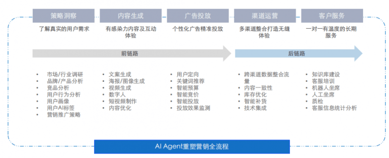 云徙科技xGOS.AI：破解新华发行痛点，开启智能运营新范式(图7)