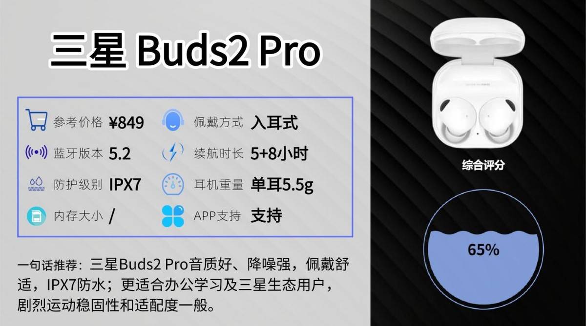 防水好的运动耳机有哪些?出汗比较多的朋友十款运动耳机不能错过