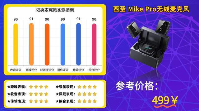 什么样的无线麦克风性价比更高？2026最新无线领夹麦克风选购推荐！