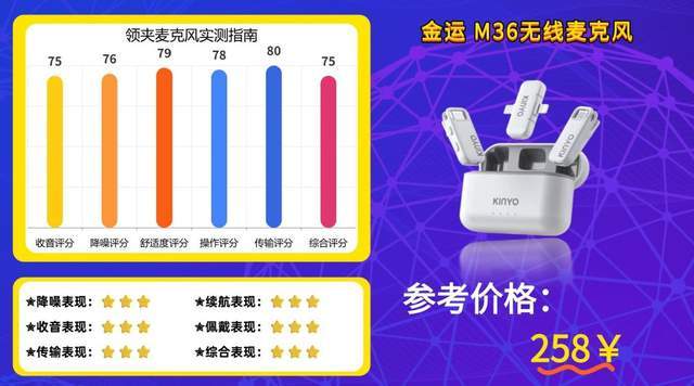 哪个牌子无线麦克风好用？2026年最值得购买的领夹麦实测体验分享