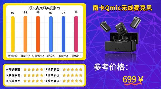 无线麦克风领夹式哪个牌子好?千元、百元领夹麦真实体验感受推荐
