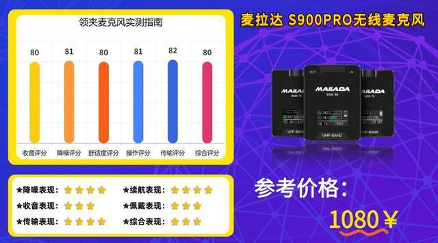 无线麦克风领夹式哪个牌子好?千元、百元领夹麦真实体验感受推荐