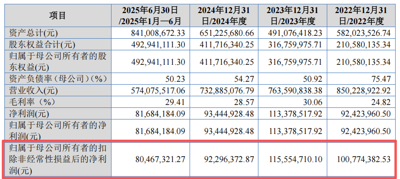 沛城科技上会前“扫雷”:实控人赠股、专利诉讼与"带病"厂房(图3)