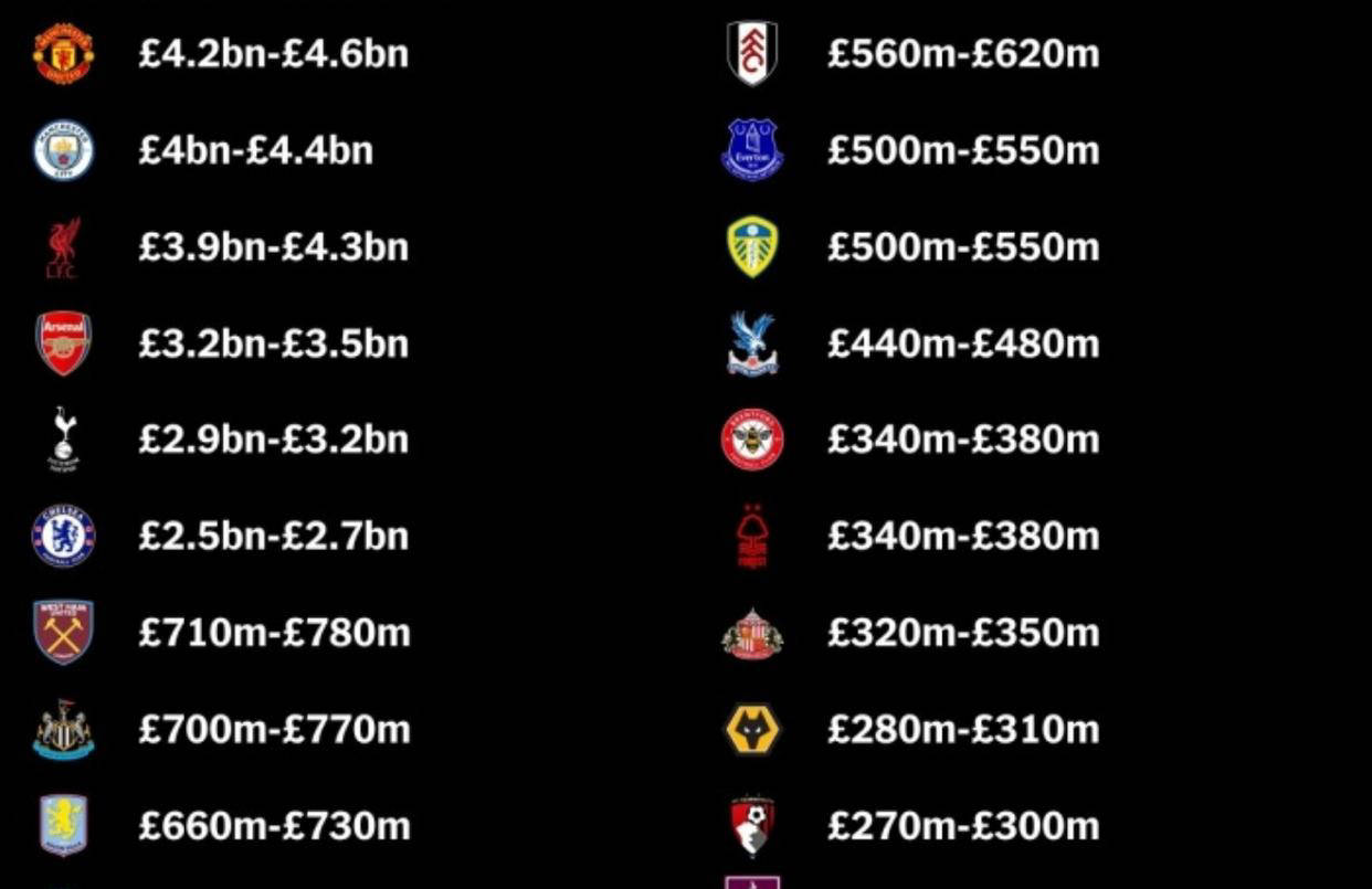 46亿英镑领跑英超！曼联为何12年未夺冠仍稳居第一豪门地位？_搜狐网