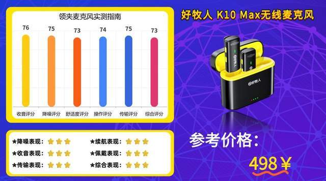 哪款无线领夹麦克风音质好？2026年最值得购买的领夹麦克风推荐！