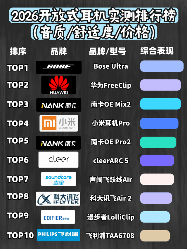 开放式耳机性价比最高的是哪款?2026年开放式耳机高性价比排行榜