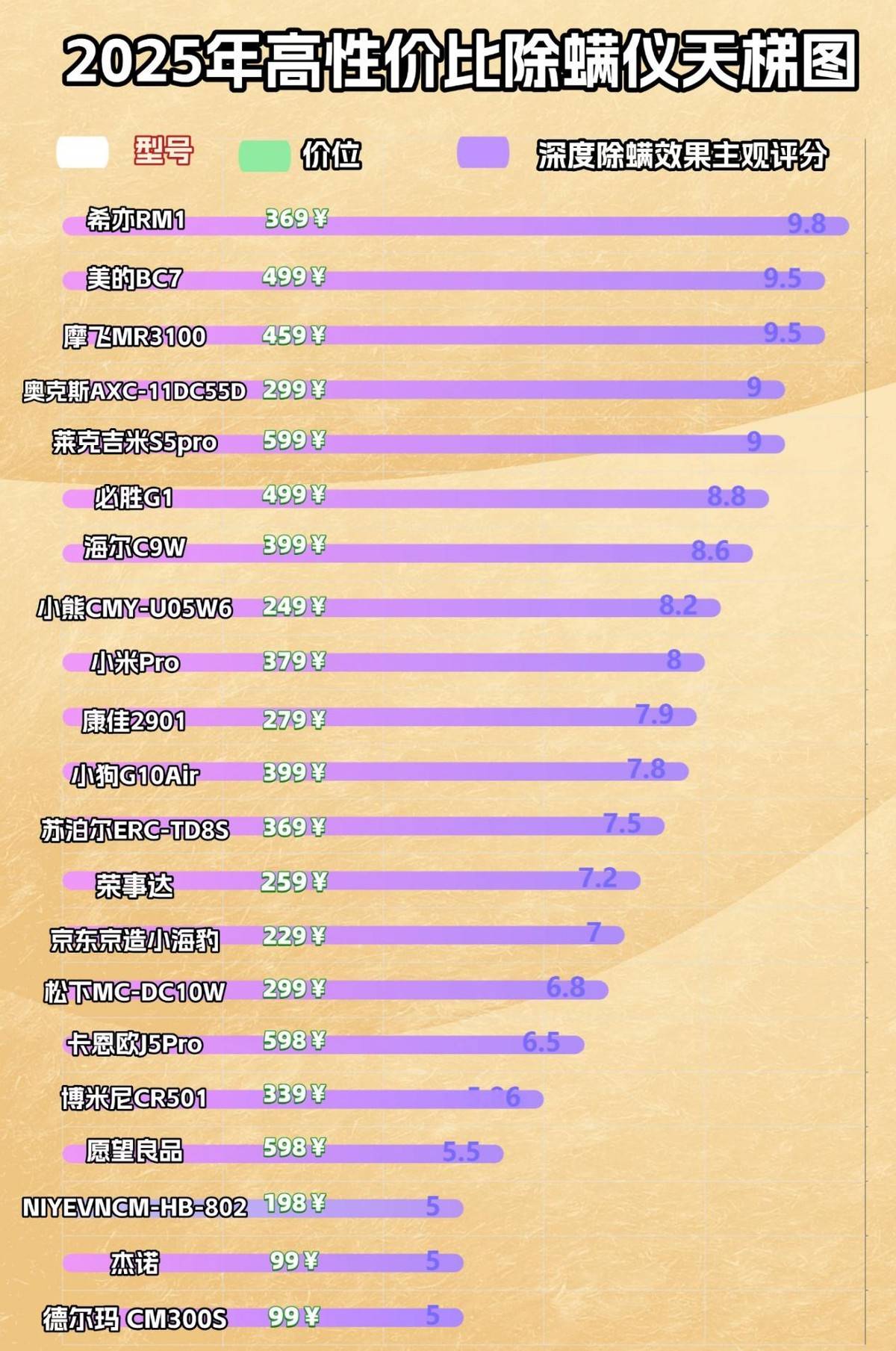 除螨仪什么牌子的好？家庭用除螨仪哪个牌子好？除螨仪前十名排行榜品牌测评，惊喜拉满