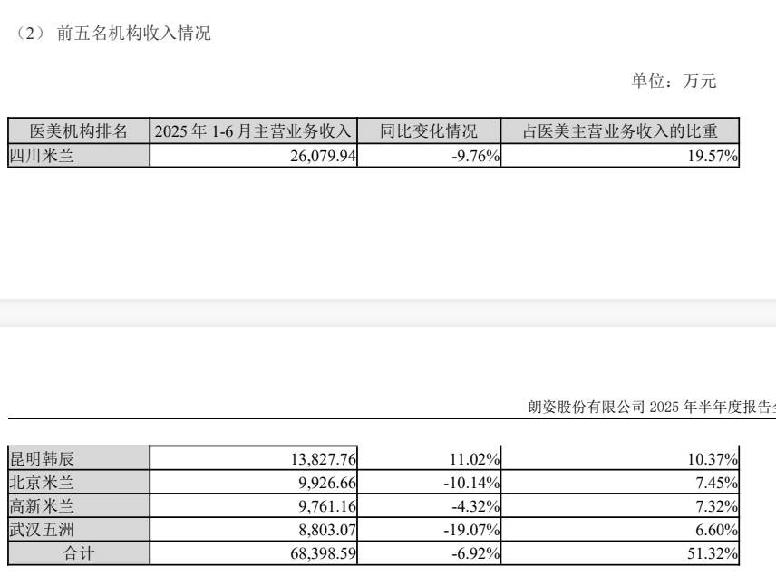 从高端医美到多处投诉:深圳米兰柏羽医疗美容口碑承压?(图4)