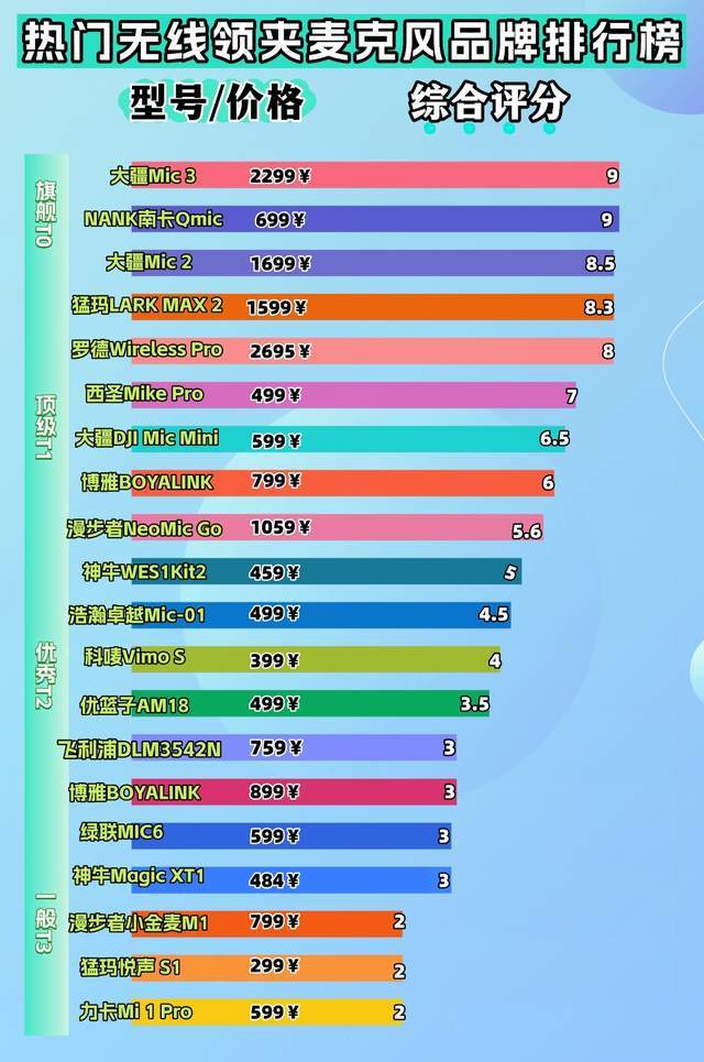 2026年无线领夹麦克风哪个品牌值得买?麦克风深度测评+避坑指南