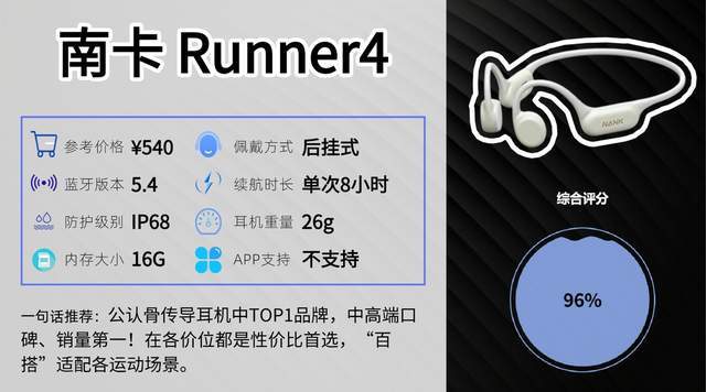 防水防汗蓝牙耳机有哪些？爱出汗星人的运动耳机推荐指南