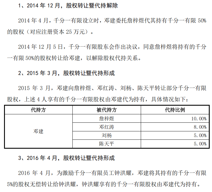 深交所追问“代持迷局”:千分一创始人的隐秘股权腾挪史(图5)