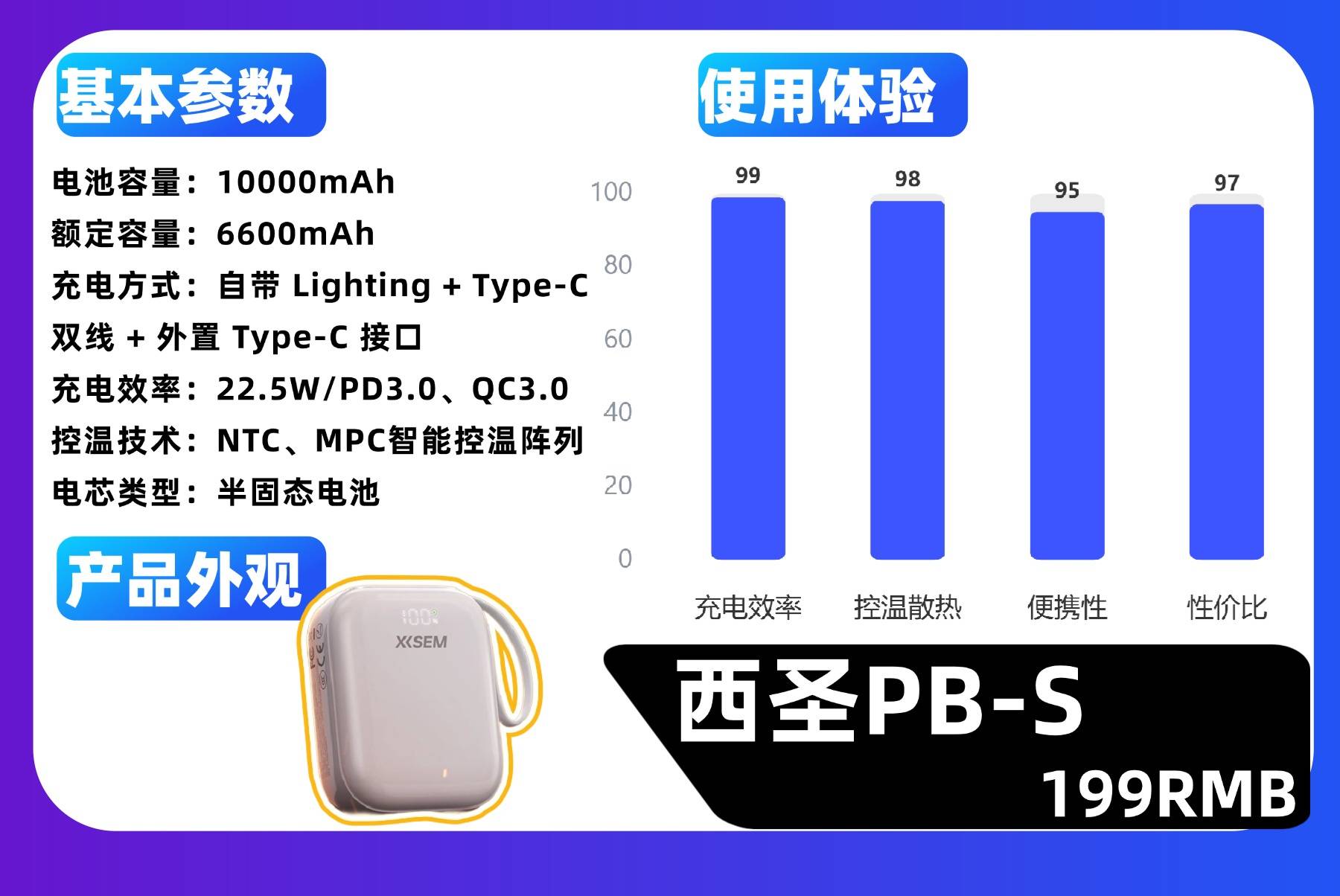 充电宝品牌哪个好比较耐用？精选2026年十大品牌最好充电宝排行榜，性价比高又快充