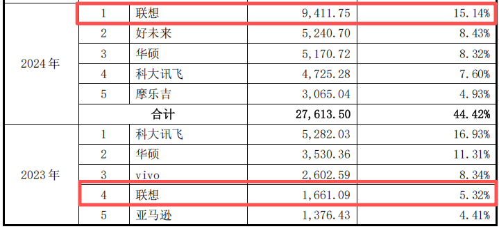 深交所追问“代持迷局”:千分一创始人的隐秘股权腾挪史(图8)
