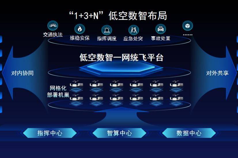 从蓝图到落地：新空安如何做好 “一网统飞”