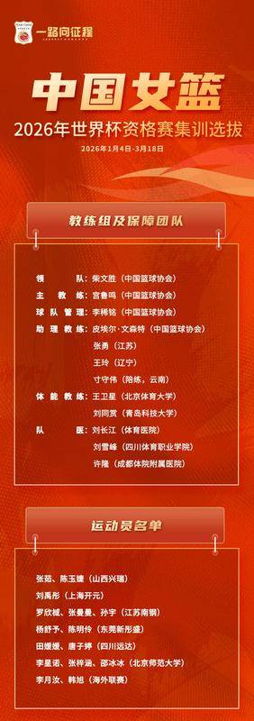 中国女篮公布15人集训名单 征战海外联赛的李月汝韩旭在列