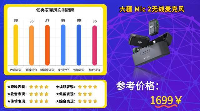 无线领夹麦克风好用吗？值不值得买？十款公认最好用麦克风推荐