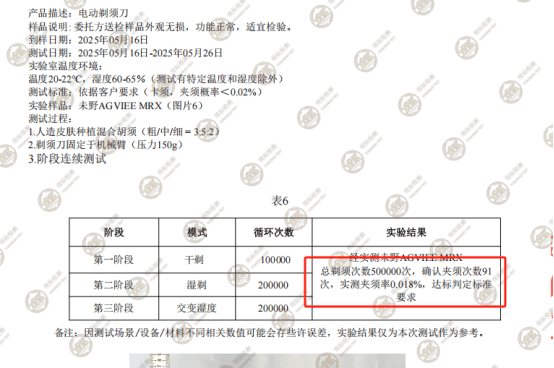 三层刀网剃净力遥遥领先!未野MAX剃须刀:23000高转速媲美千元机