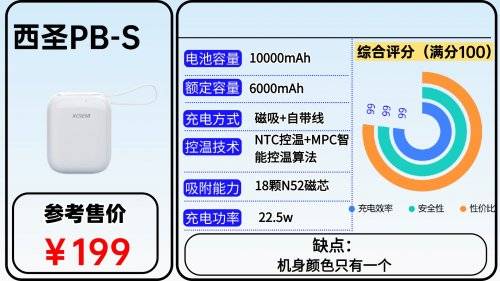 充电宝哪个牌子好耐用质量好？2026年充电宝质量第一名推荐，充电更快又超耐用充电宝