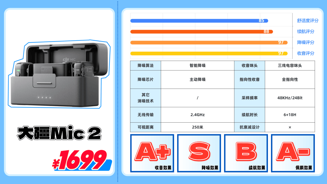 领夹麦克风十大品牌，性价比高的麦克风品牌推荐，2026小白必读！