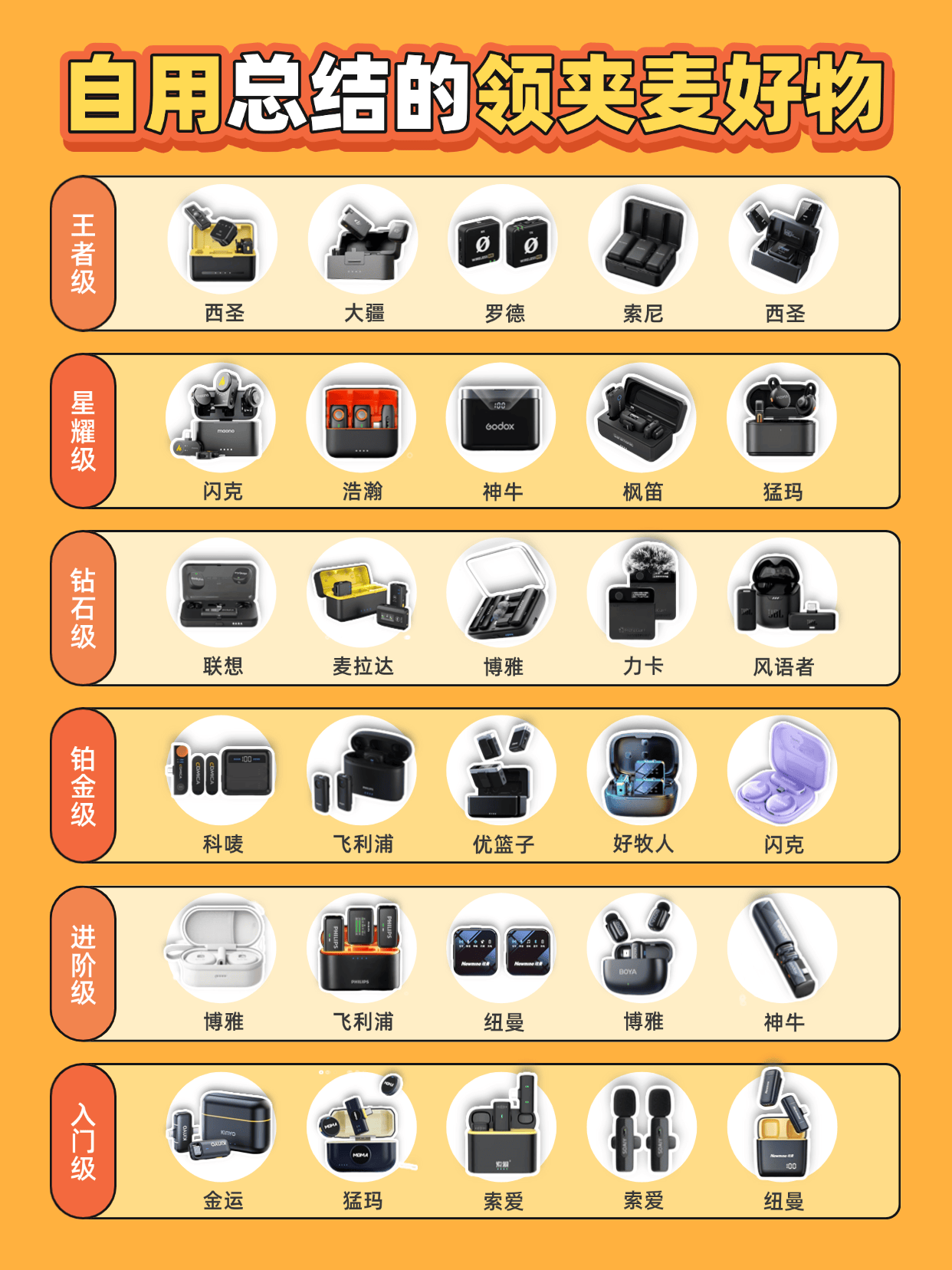 领夹无线麦克风哪个牌子好?麦克风品牌十大排名宝藏款推荐超靠谱