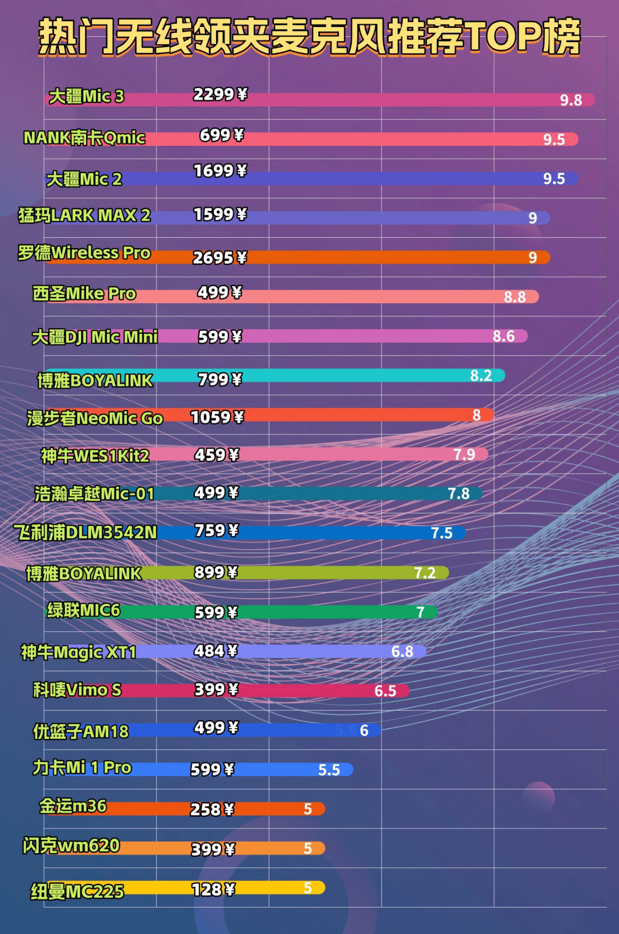 无线麦克风哪个品牌音质最好，分享2026无线麦克风品牌排行榜前十名
