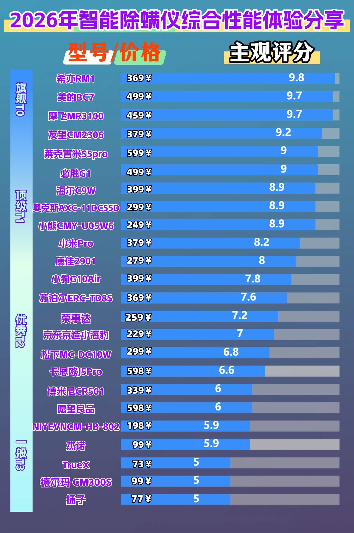 最好的除螨仪是哪个牌子？除螨仪什么牌子好？新手必看十大公认好用的除螨仪品牌，避雷专场