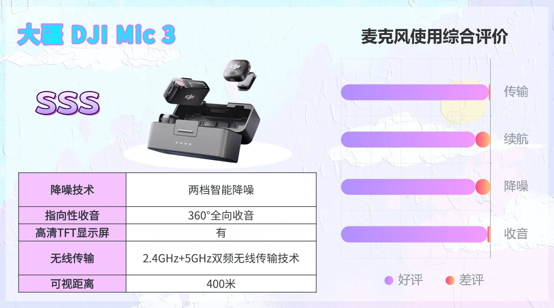 无线领夹麦克风哪个牌子好？多款热门无线领夹麦综合实测锐评分享