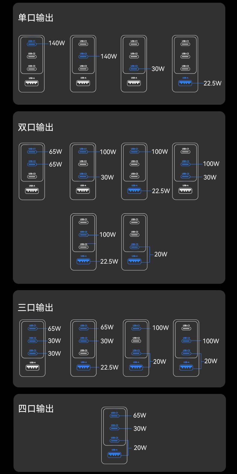 新品牌出的屏显氮化镓多口充电器值得买吗?海赛力C1 Pro体验分享