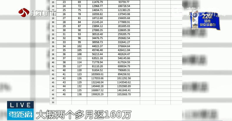 华民行数智店商"画大饼":投入20万元,短期可以返160万元(图4)