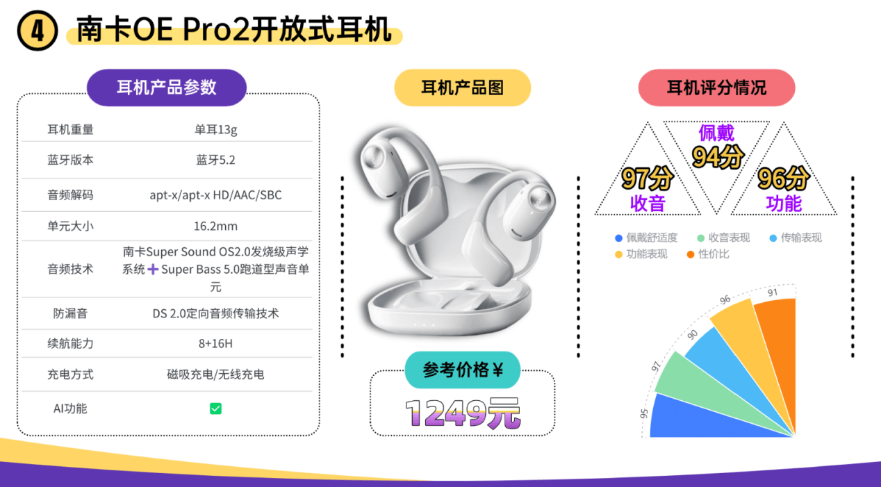 口碑最好的开放式耳机有哪些？2026十大口碑最好的开放式耳机推荐