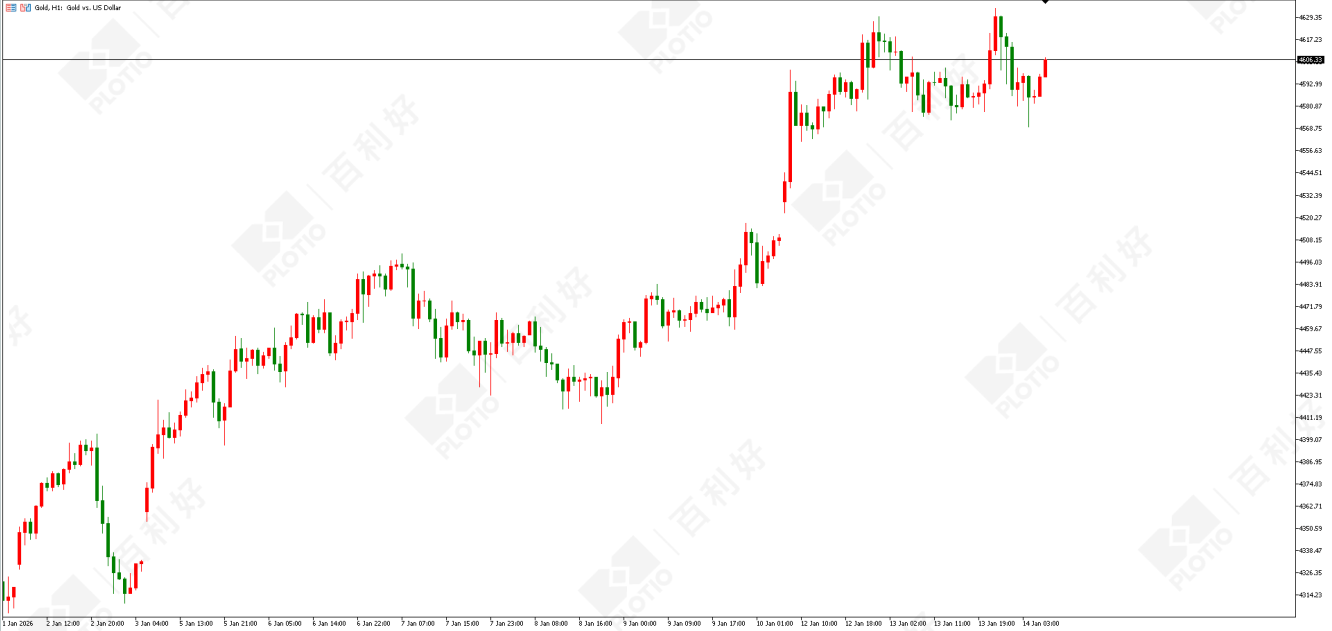 百利好早盘分析：CPI符合预期一月不再降息_搜狐网