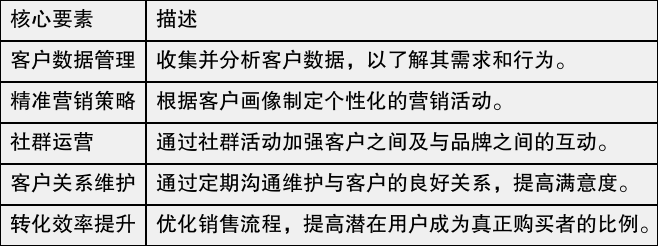 私域管理是什么?主要包括哪些核心要素?
