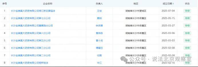 低价引流到连环“收割”?长沙金美集大药房被指欺诈消费者(图7)