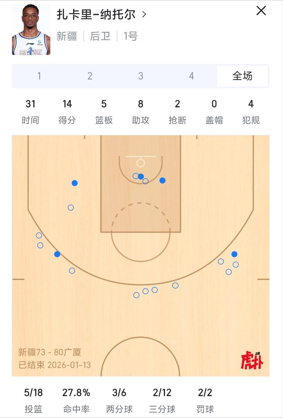 纳托尔_外援_cba