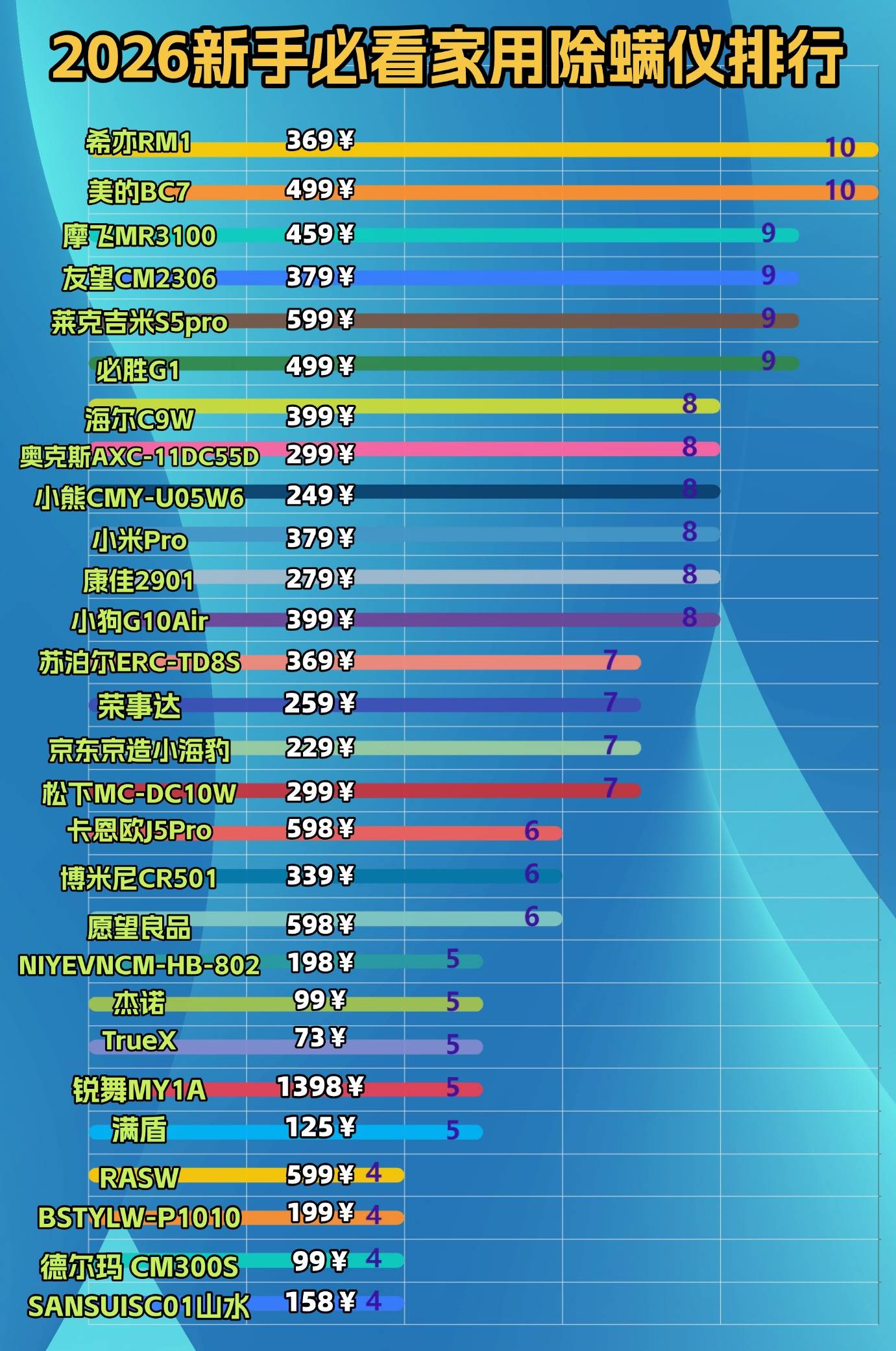 家用除螨仪多大功率合适？床上除螨仪哪个牌子最好用？无广剖析除螨仪排行榜前十名，质量好耐用