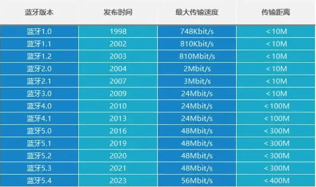开放式耳机品牌有哪些？2026年开放式耳机品牌排行榜前十名